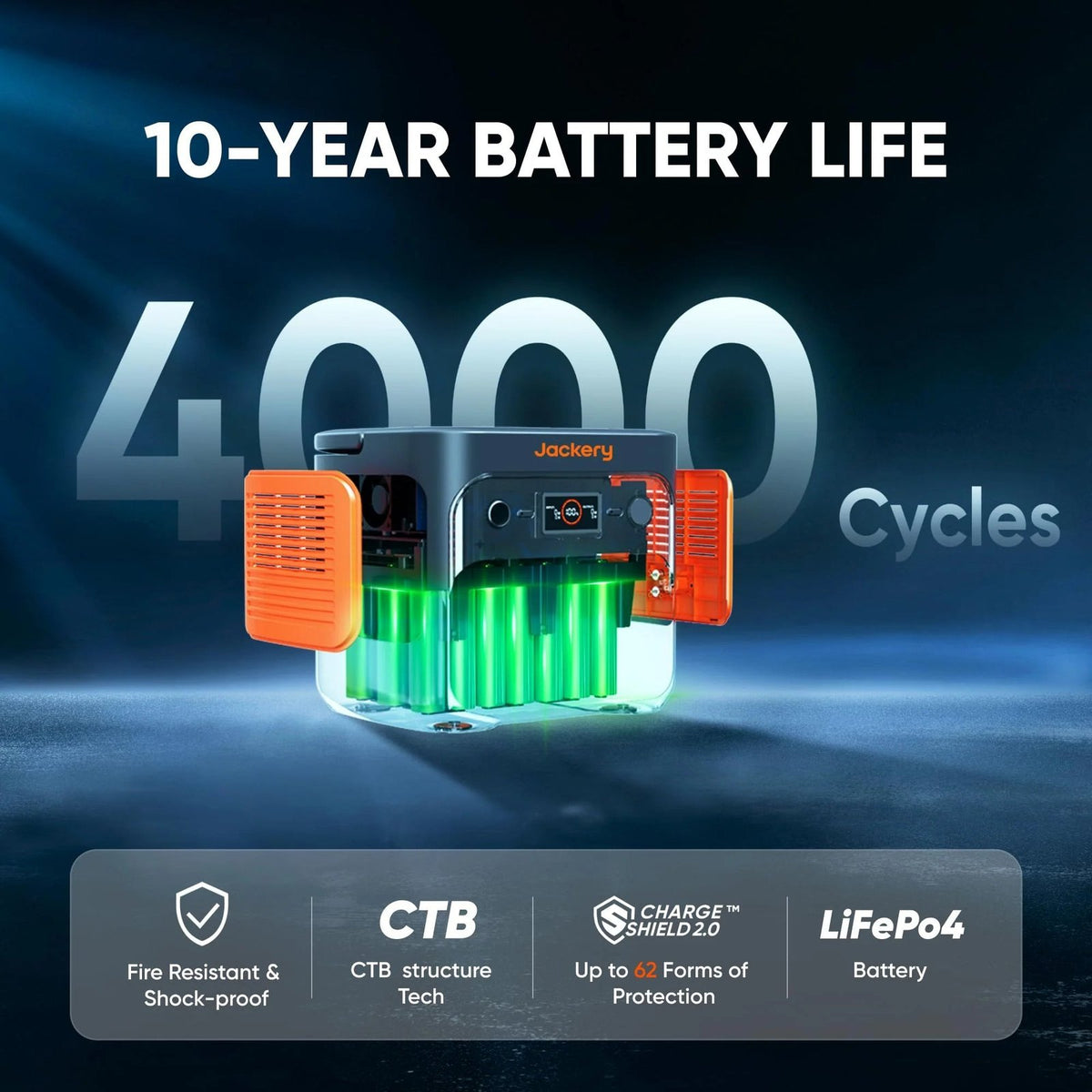 2042WH 2042W Portable Power Station – LiFePO4 Battery for Home Backup & RV