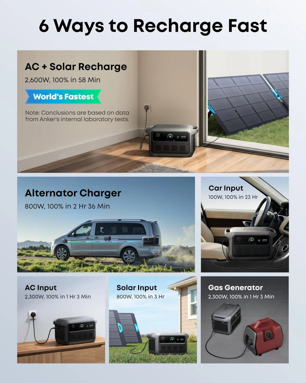 2048WH 2400W Portable Power Station – Solar Generator for Home Backup & Camping