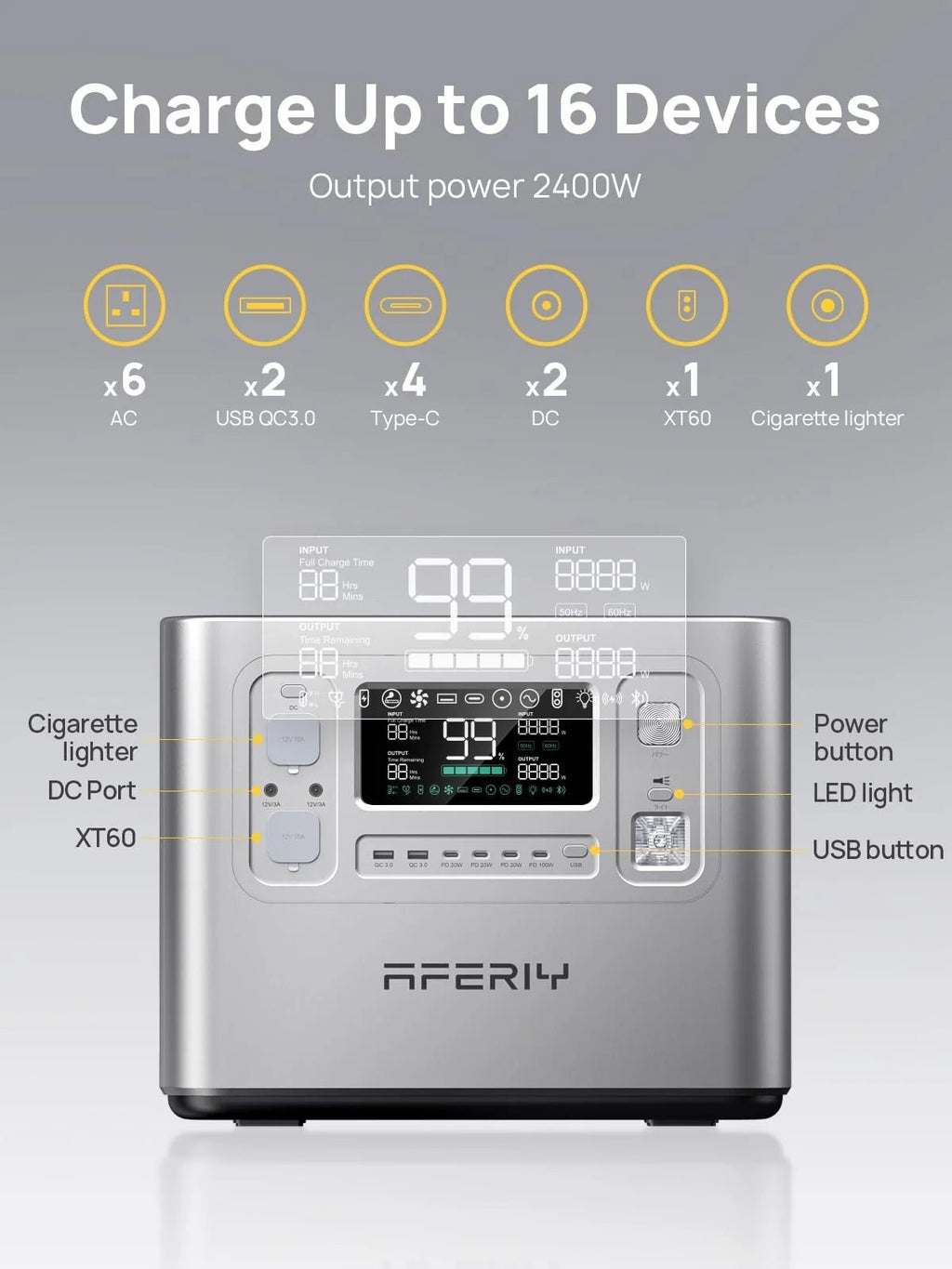2048WH 2400W Portable Power Station – LiFePO4 Battery Solar Generator for Home Backup & Camping