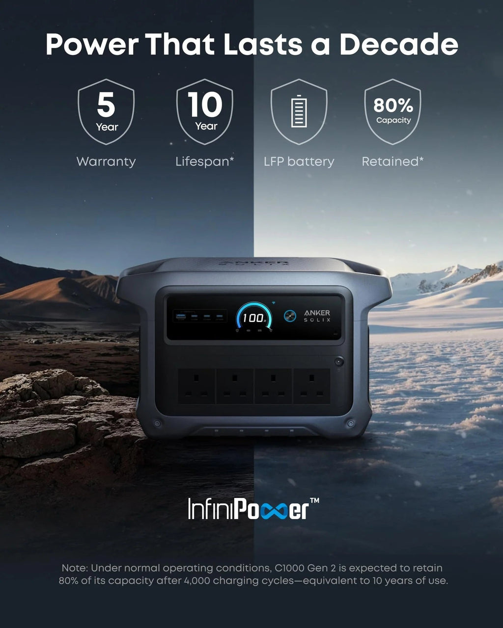 1024WH 2000W Portable Power Station – Solar Generator with UPS for Home Backup & Camping