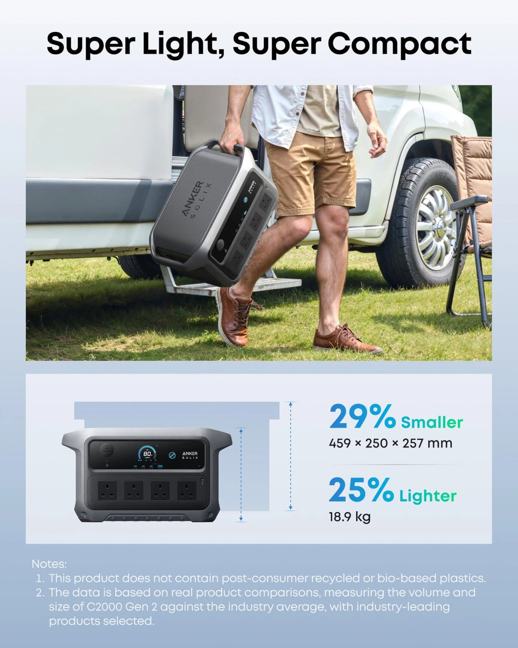 2048WH 2400W Portable Power Station – Solar Generator for Home Backup & Camping