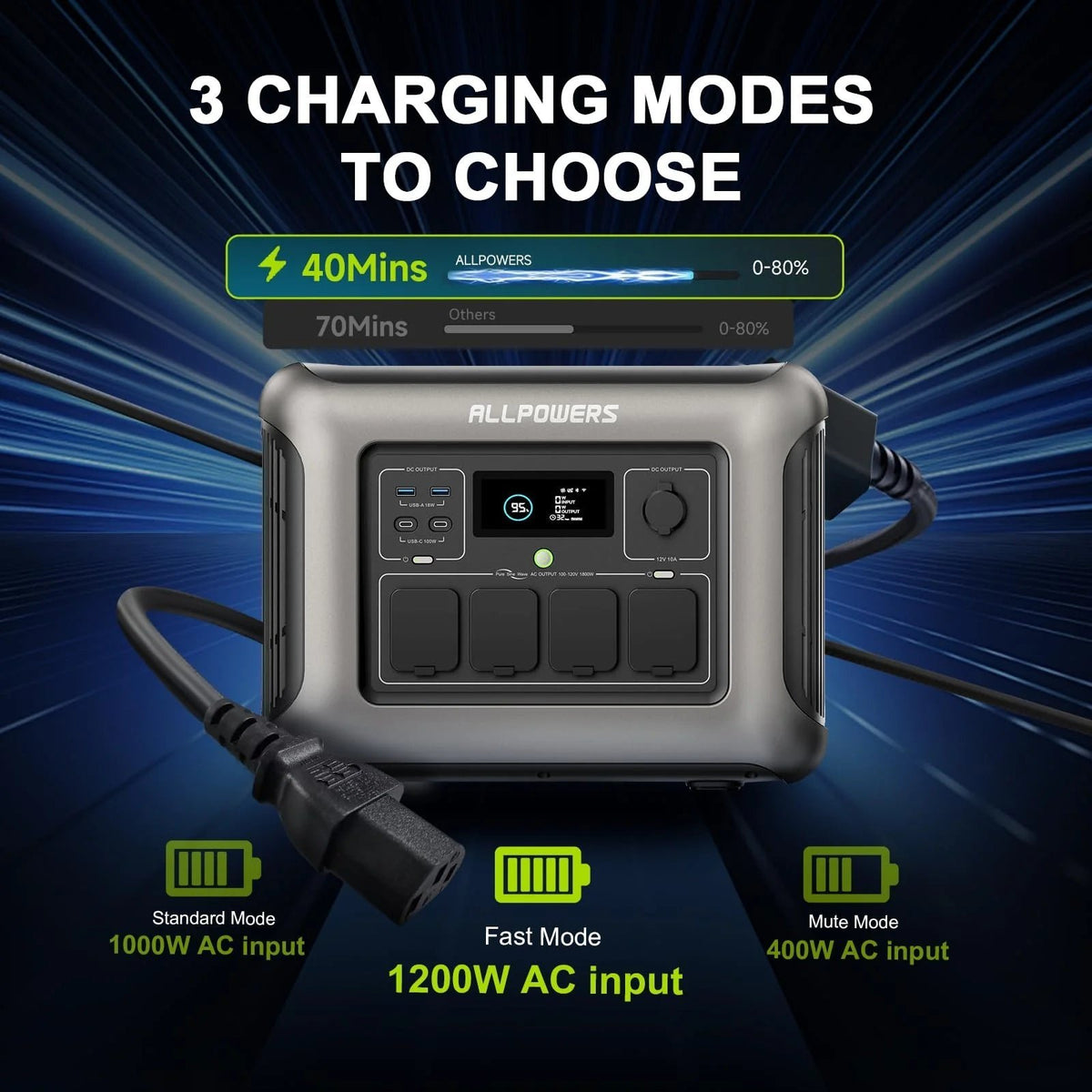 1056WH 1600W Portable Power Station – LiFePO4 Battery Solar Generator for Home Backup & Camping