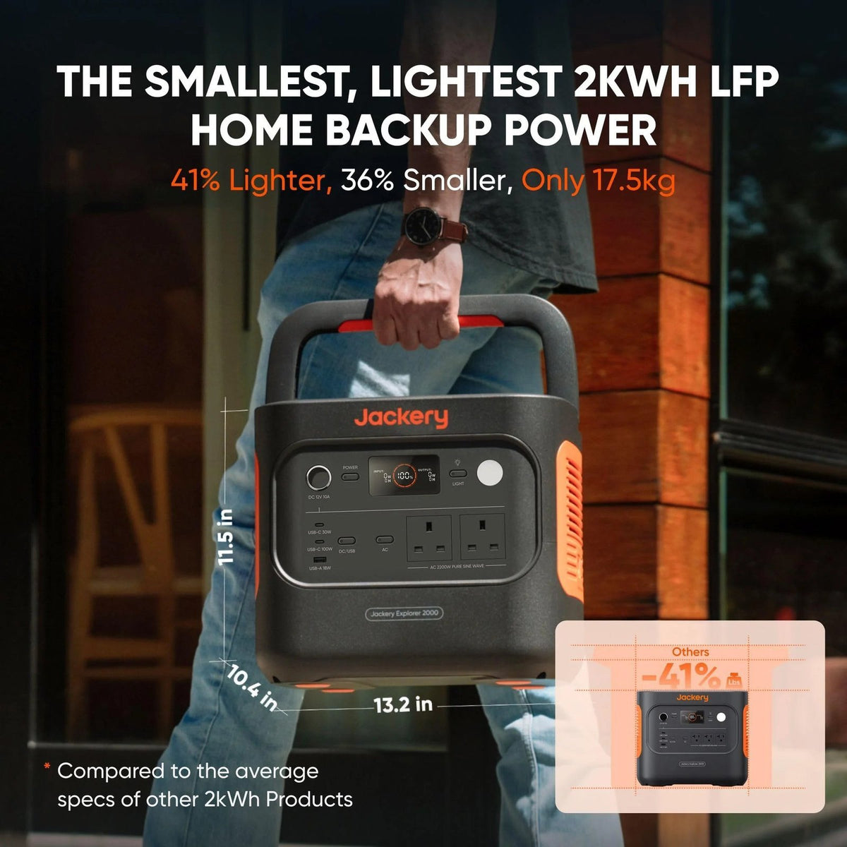 2042WH 2042W Portable Power Station – LiFePO4 Battery for Home Backup & RV