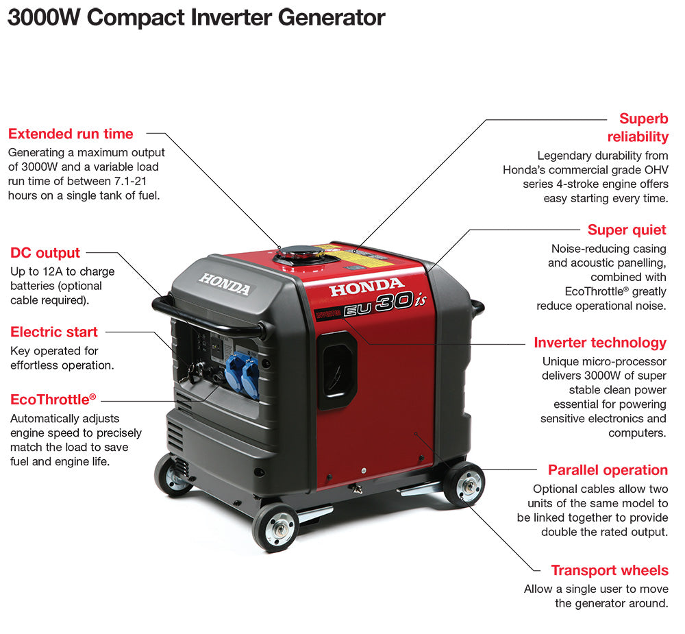 Honda EU30is Petrol Generator