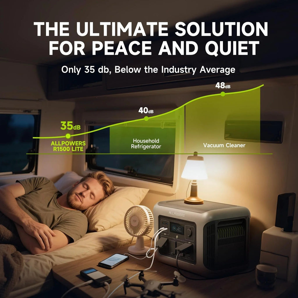 1056WH 1600W Portable Power Station – LiFePO4 Battery Solar Generator for Home Backup & Camping