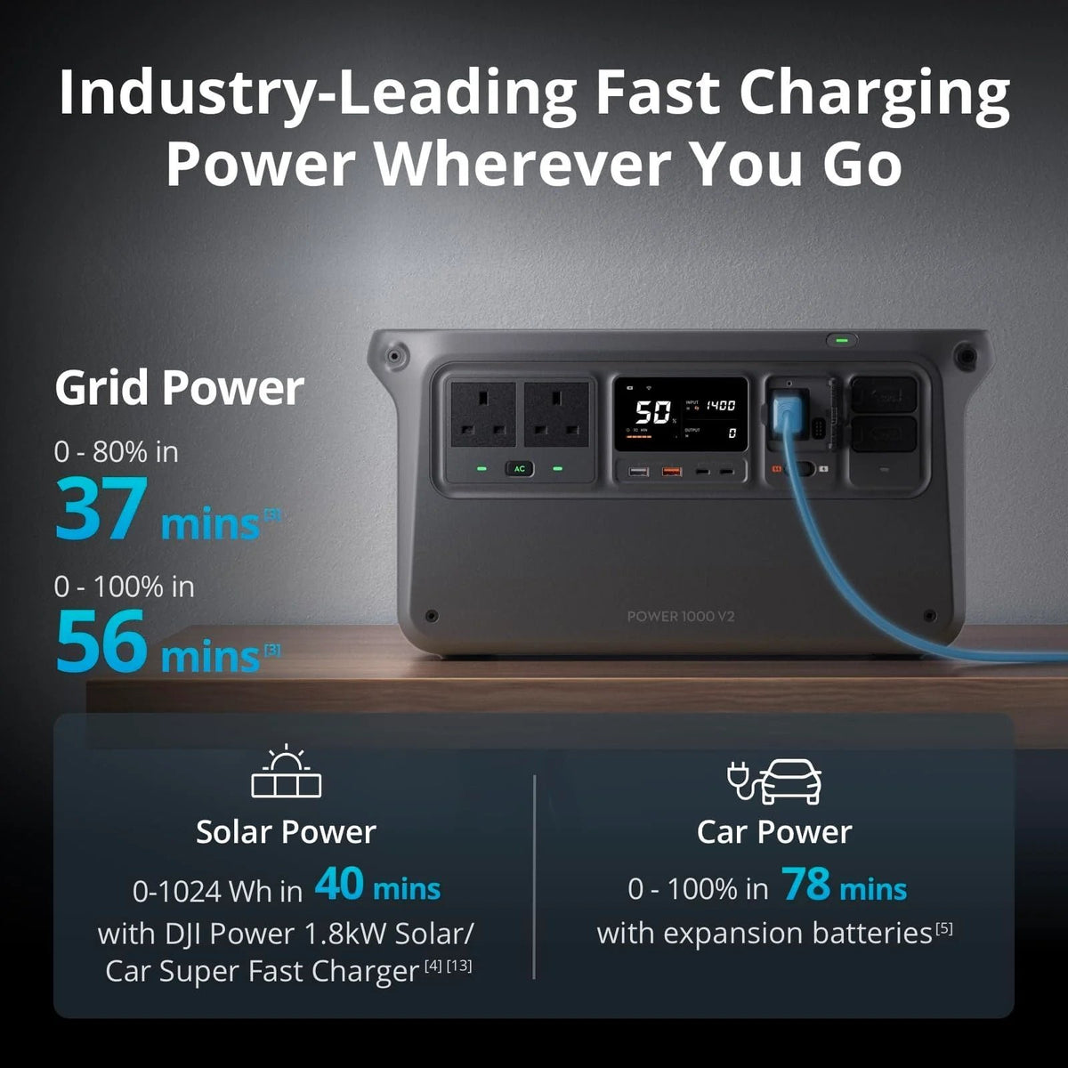 1024WH 1024W Portable Power Station – LiFePO4 Battery for Home Backup & Camping