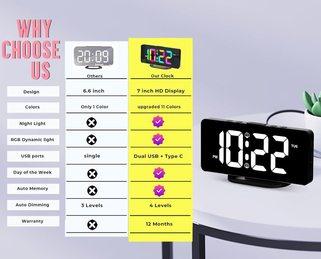 Digital Calendar Clock | Large Display Reminder Clock